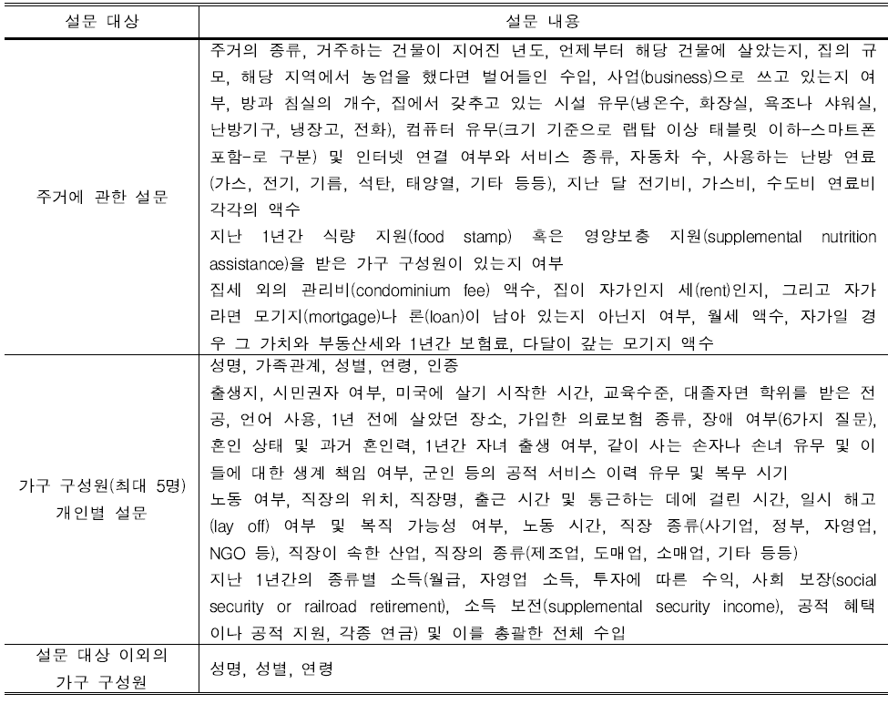 2015년 ACS 설문지