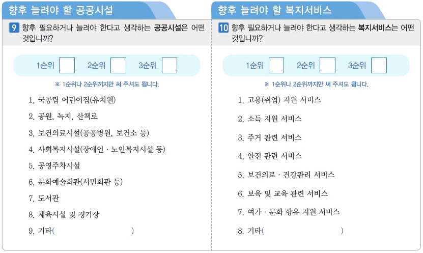 [예시 문항] 사회 조사 2015년 향후 늘려야 할 공공시설과 복지서비스