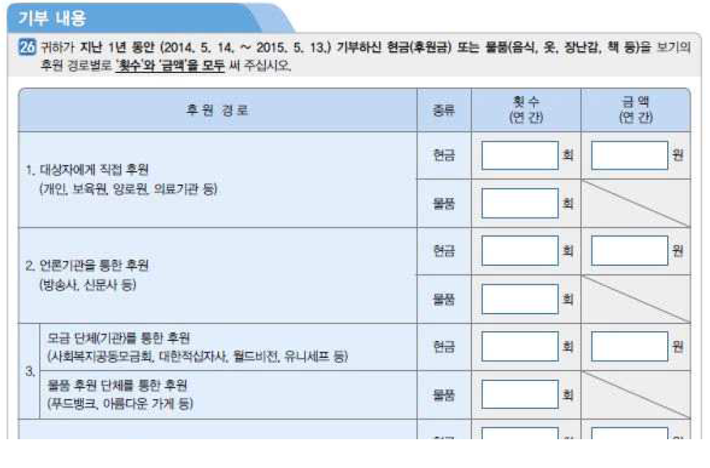 [예시 문항] 사회 조사 2015년 기부 내용