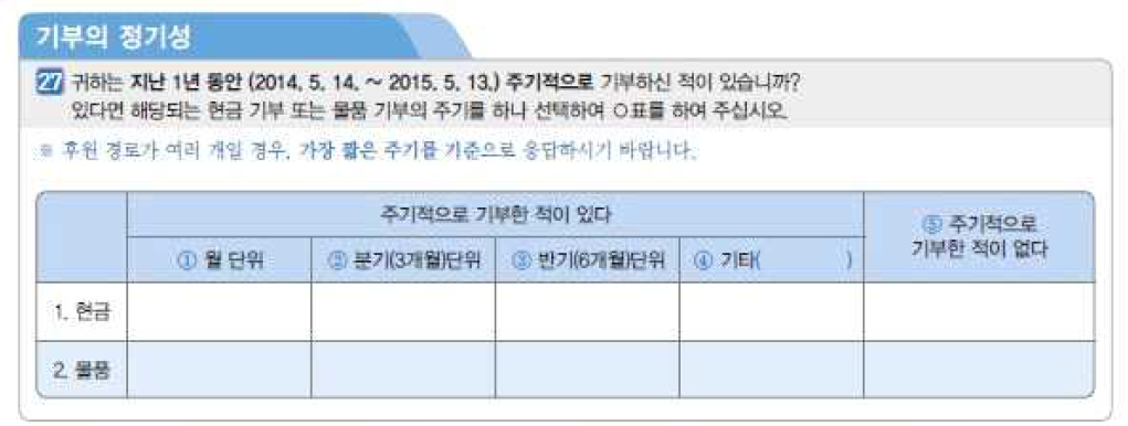 [예시 문항] 사회 조사 2015년 기부의 정기성