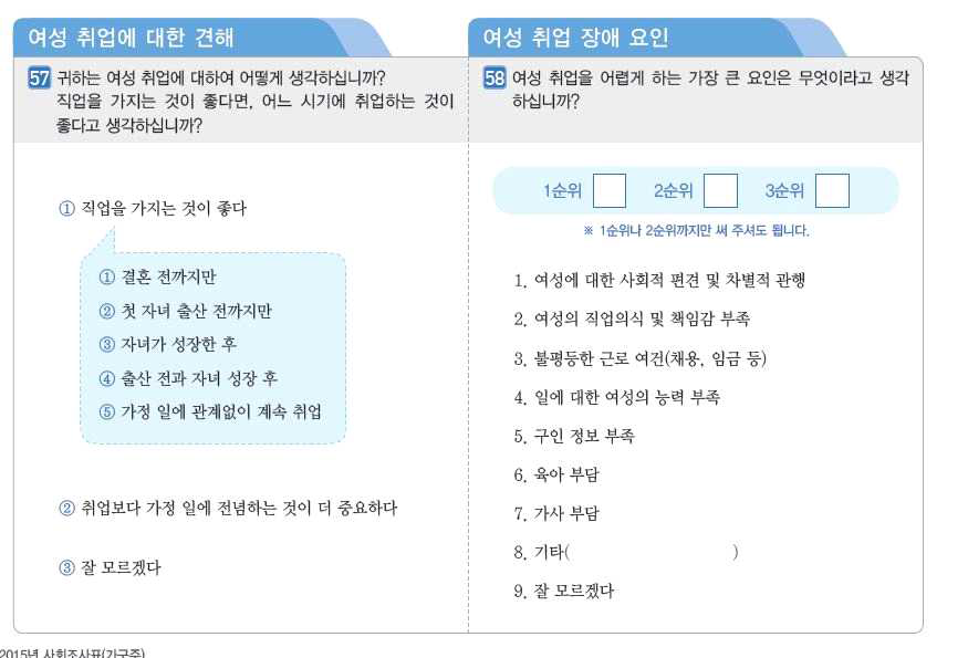 [예시 문항] 사회 조사 2015년 여성 취업