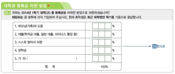 [예시 문항] 사회 조사 2015년 대학생 등록금 수급원