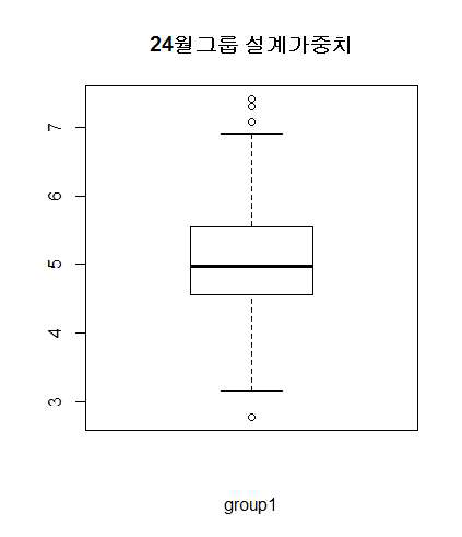 인천 18개월 그룹 설계가중치