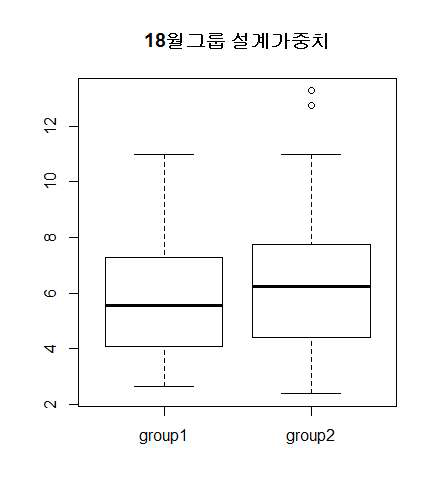 거창 18개월 그룹 설계가중치