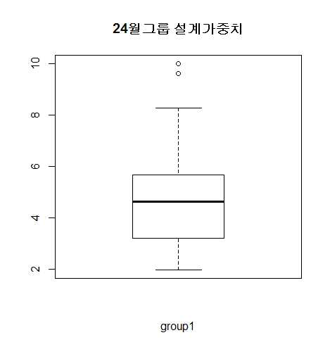 거창 24개월 그룹 설계가중치