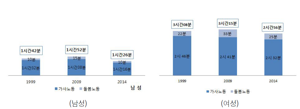 한부모-취학 가사·돌봄시간