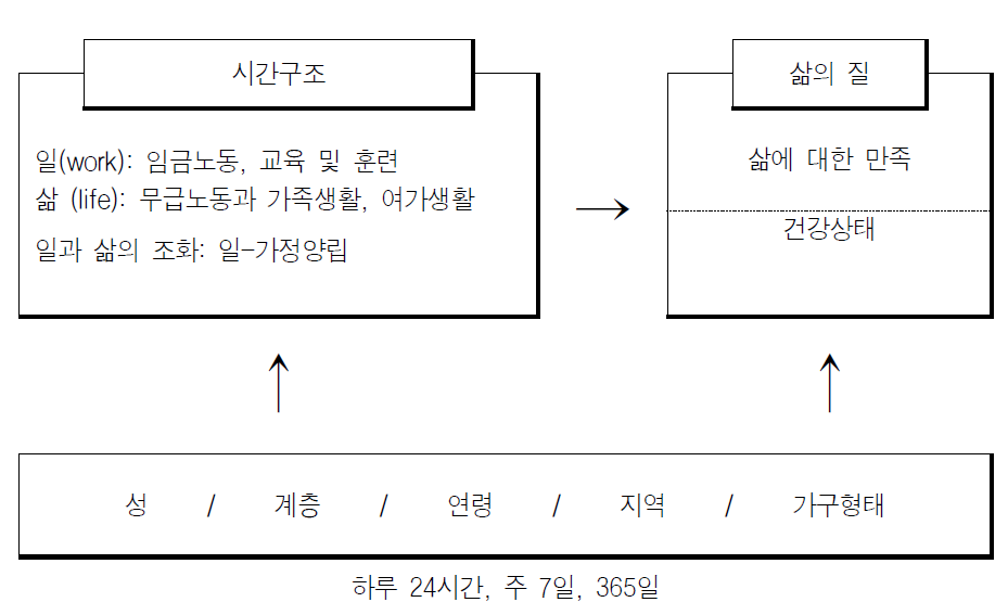 연구내용과 범위