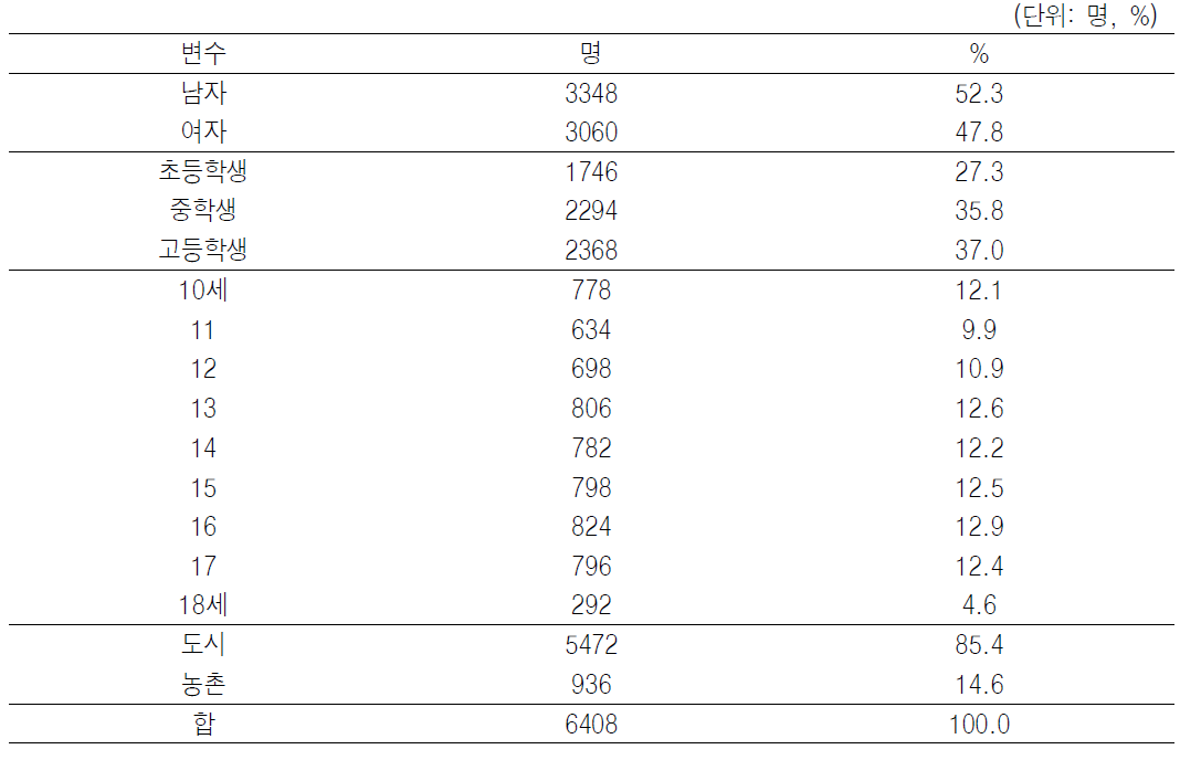 10세 이상 초등학교, 중학교, 고등학교에 재학 중인 학생의 사회인구학적 특성