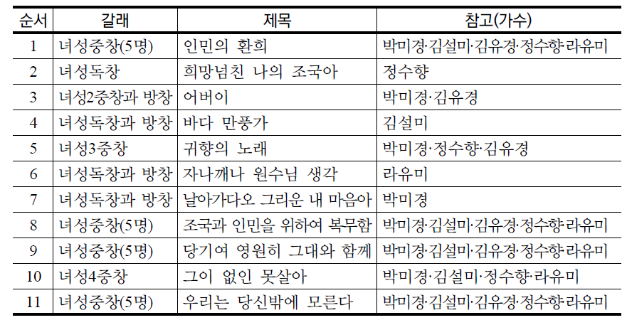 모란봉악단 공연(2014.3.17., 실황록화)