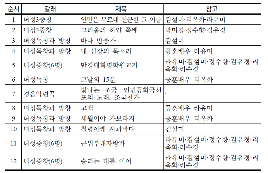 모란봉악단 신작음악회