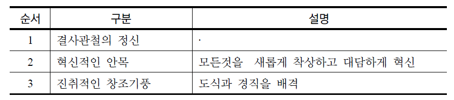 “감사문: 당의 문예정책관철에서 선봉적역할을 훌륭히 수행한 모란봉악단의 창작가, 예술인들에게”(2012.12.31)의 창조기풍