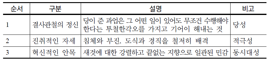 “모란봉악단의 창조기풍을 따라배워 선군시대 주체예술의 전성기를 열어나가자”(2013년 5월)의 창조기풍