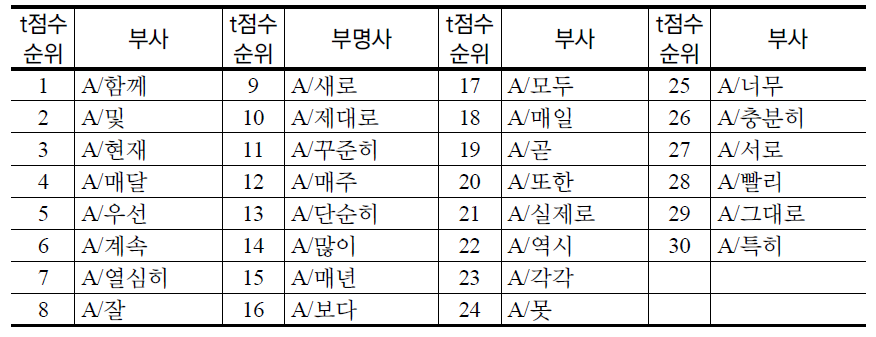 ‘새터민’ 공기어 부사