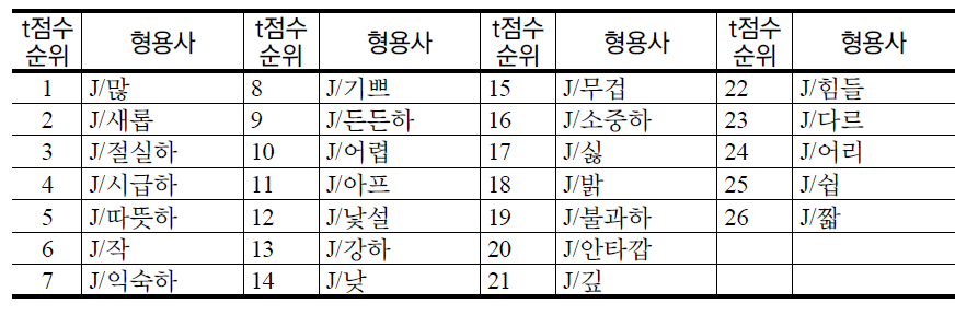 ‘새터민’ 공기어 형용사