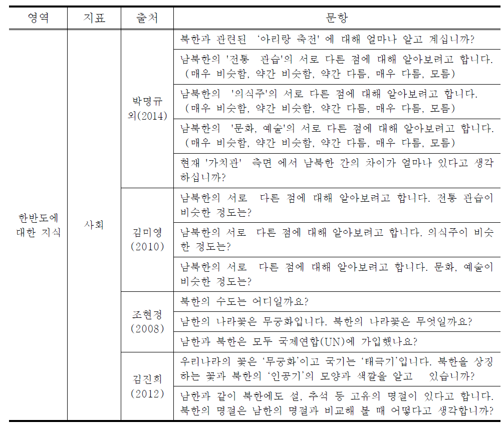 사회 관련 문항