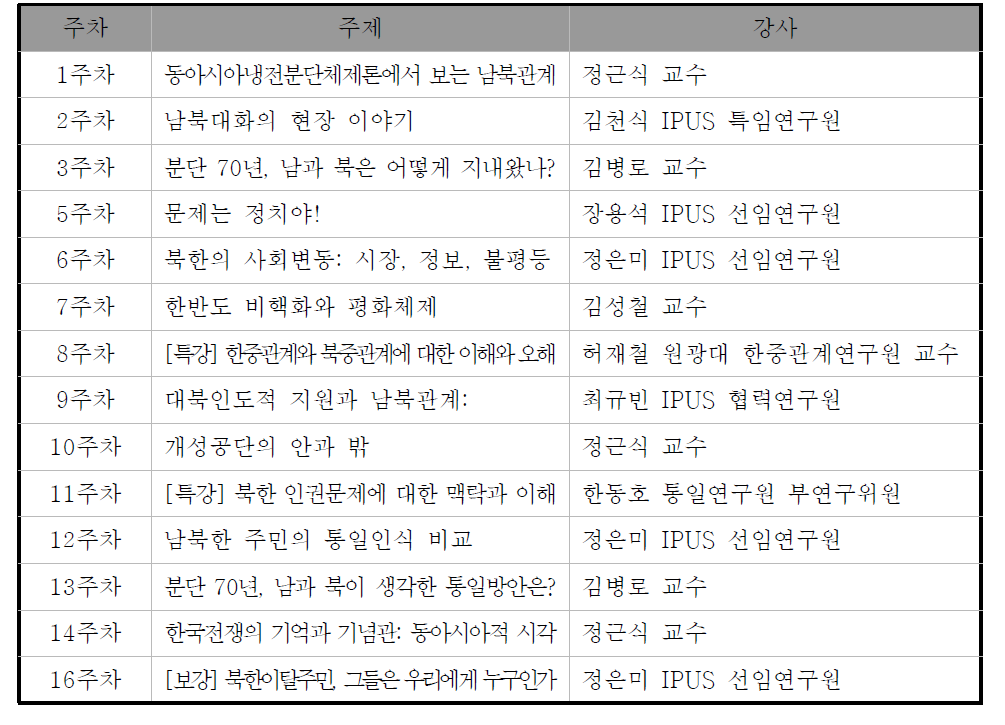 서울대학교 ‘남북관계와 통일의 전망’ 커리큘럼