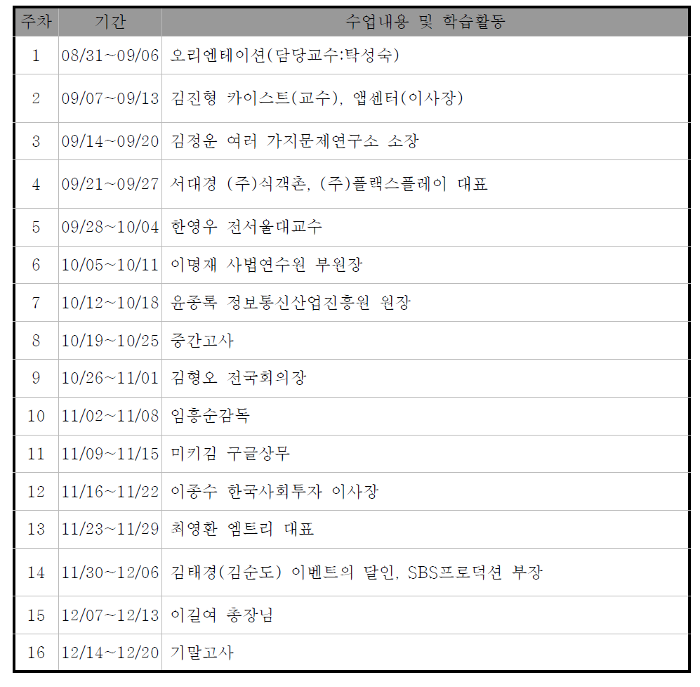 가천대학교 ‘지성학’ 커리큘럼