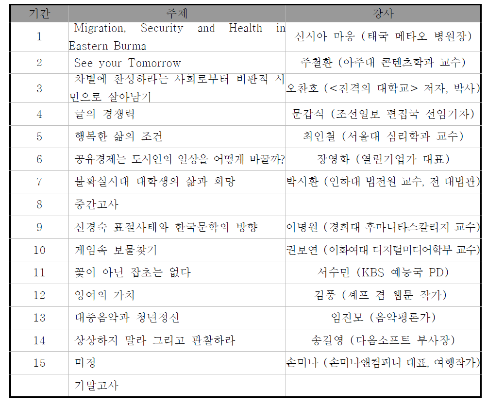 아주대학교 ‘아주강좌’ 커리큘럼