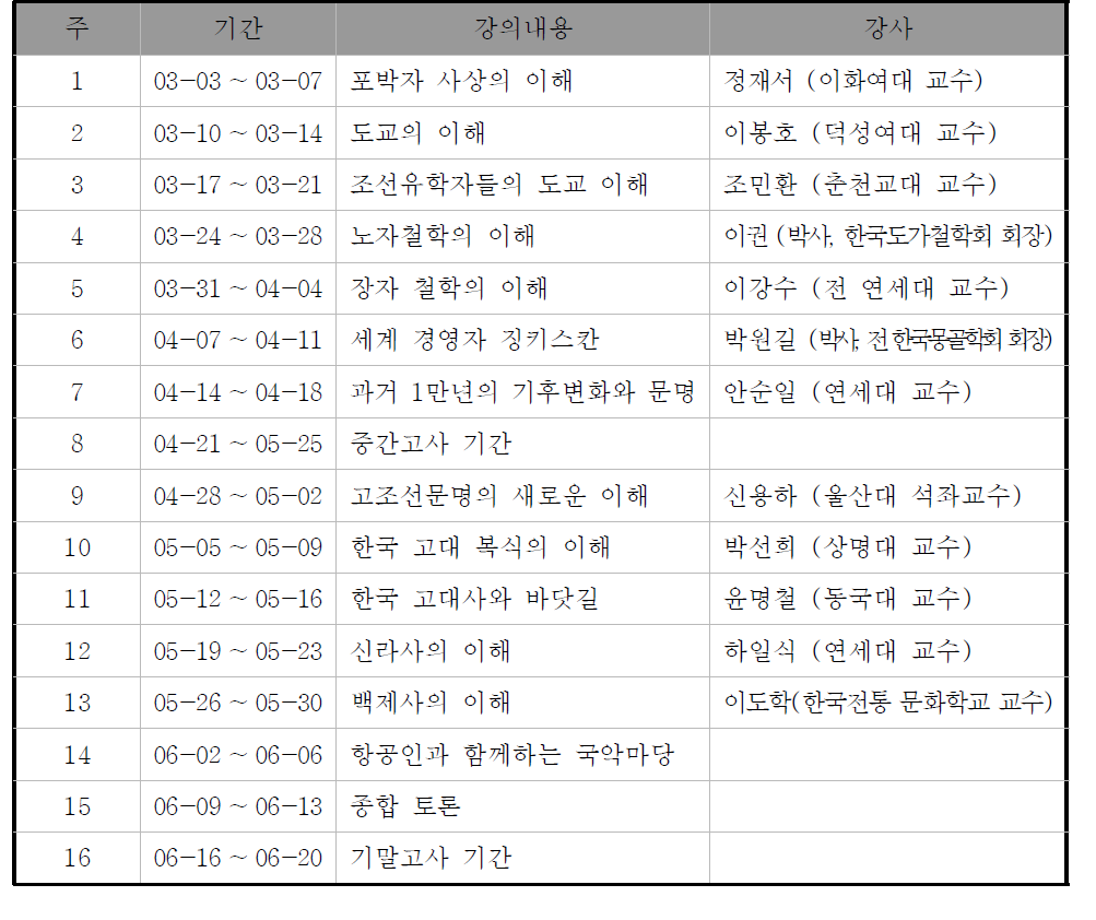 항공대학교 ‘아주강좌’ 커리큘럼