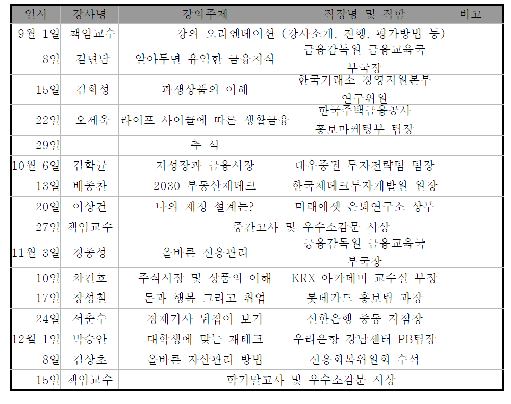 명지대학교 ‘금융교육특강’ 커리큘럼