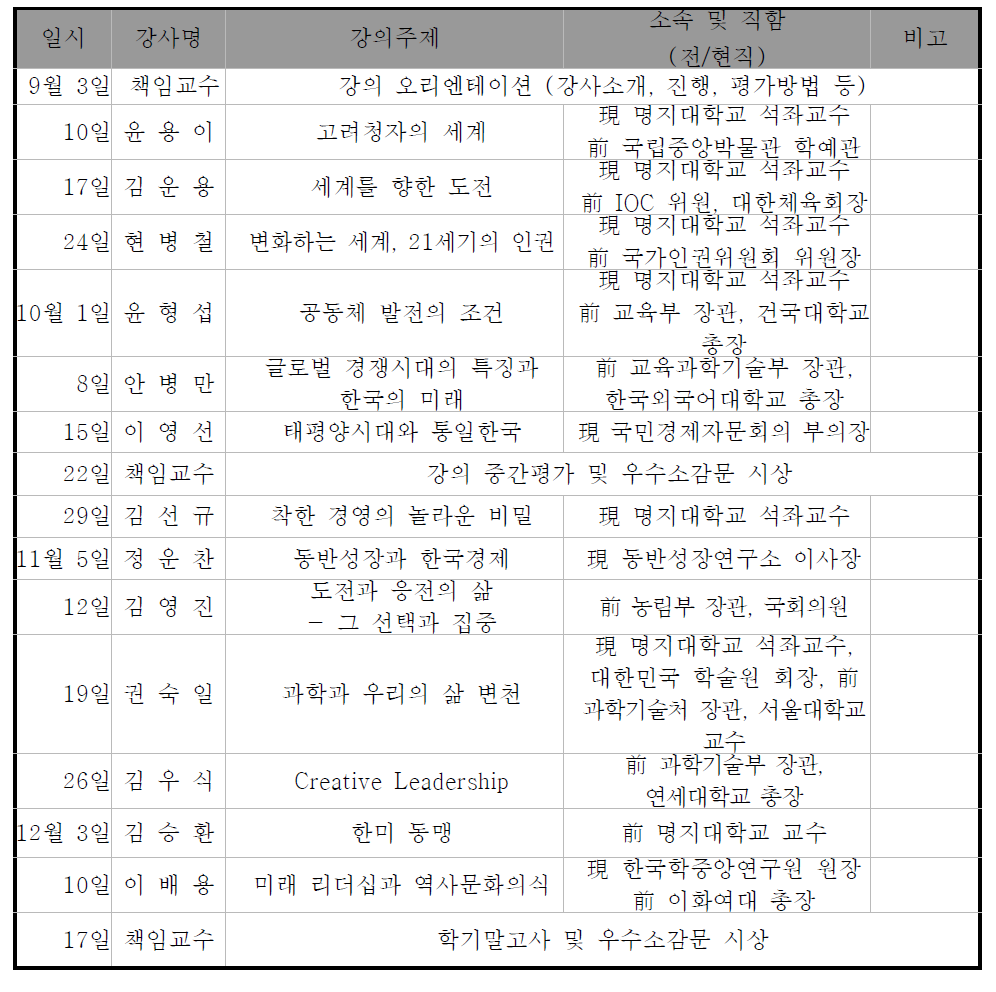 명지대학교 ‘방목석좌교수특강’ 커리큘럼