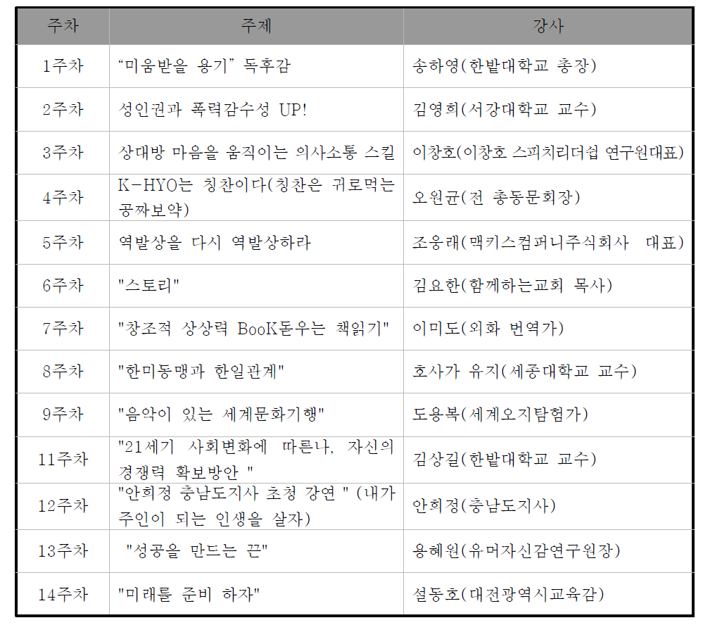 한밭대학교 옴니버스 강좌 커리큘럼