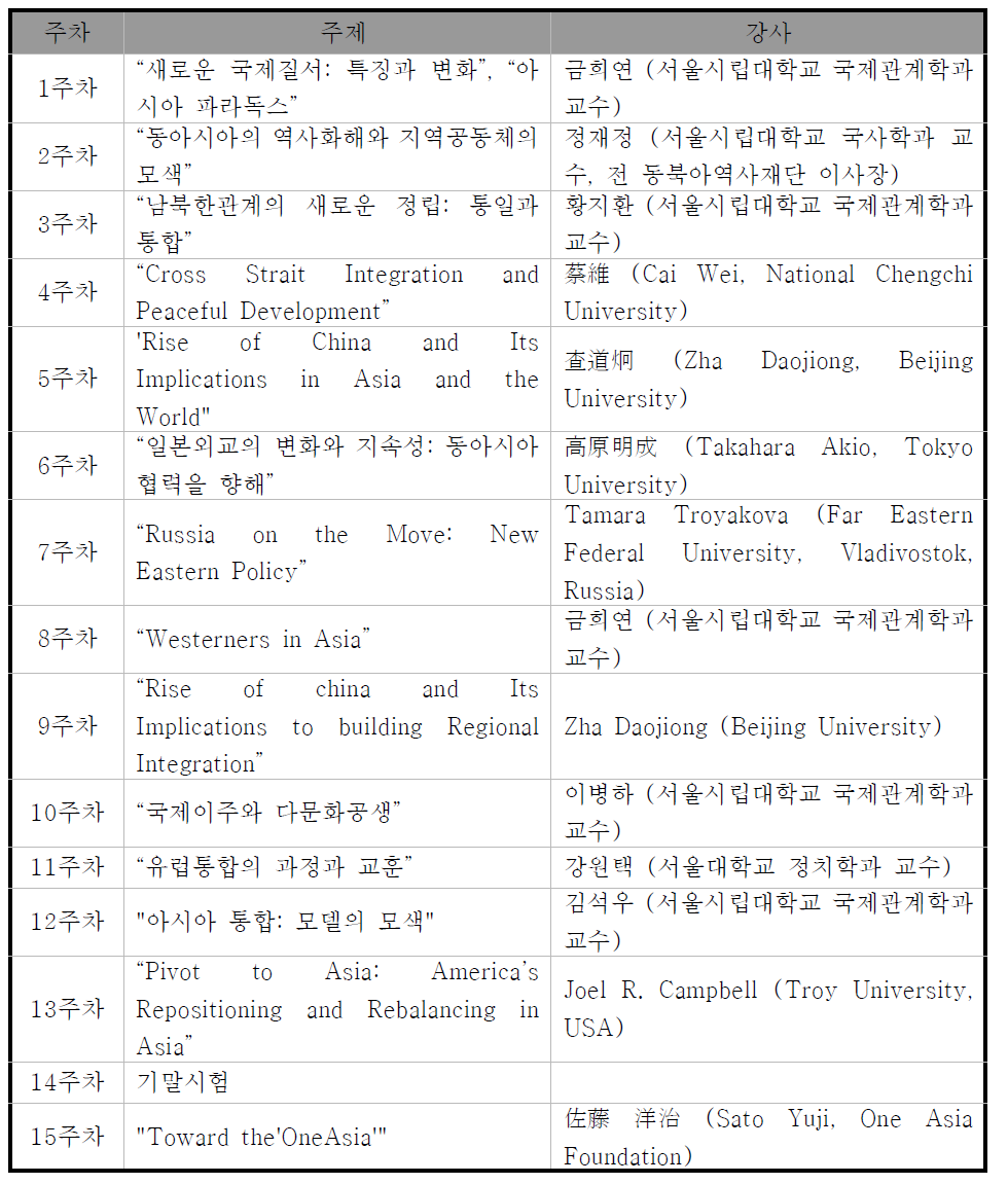 서울시립대학교 ‘아시아공동체론’ 커리큘럼