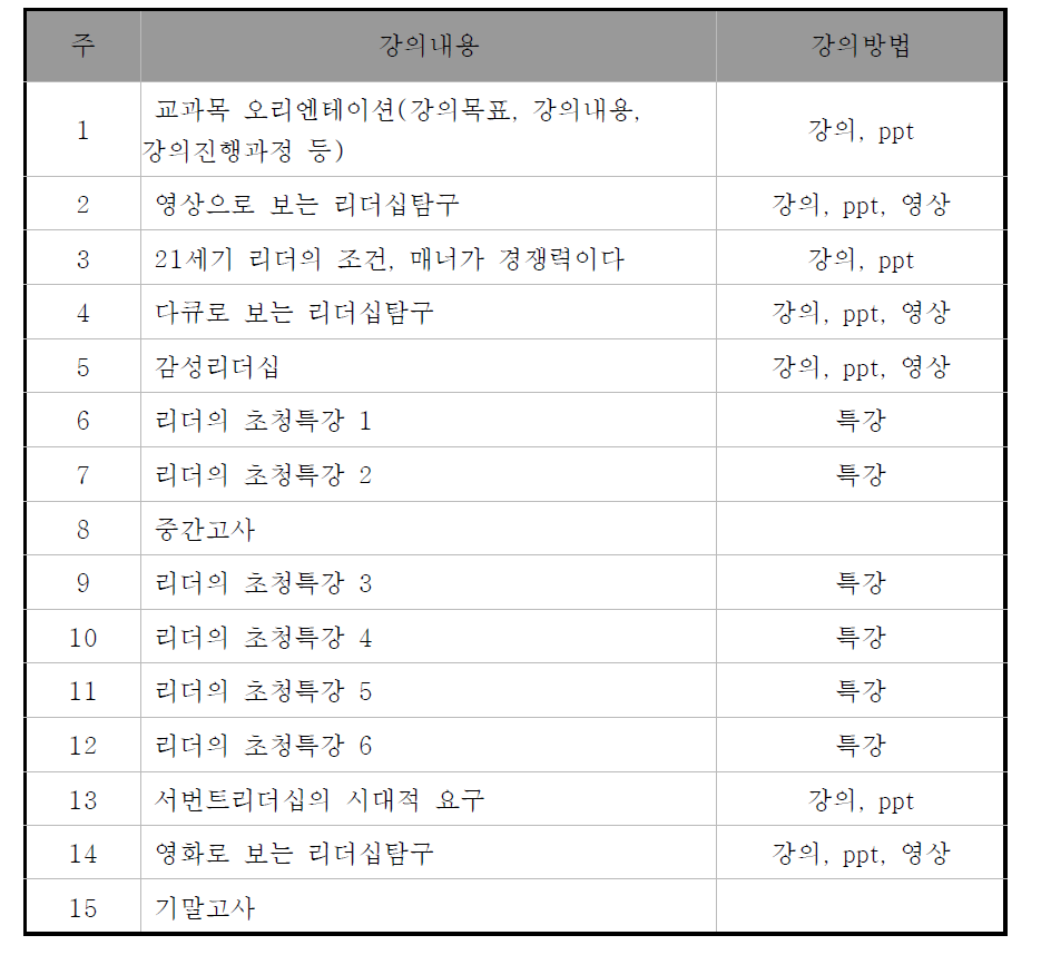 숙명여자대학교 ‘리더십 특강’ 커리큘럼