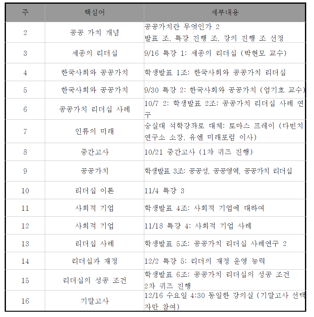 숭실대학교 ‘공공가치와 리더십’ 커리큘럼