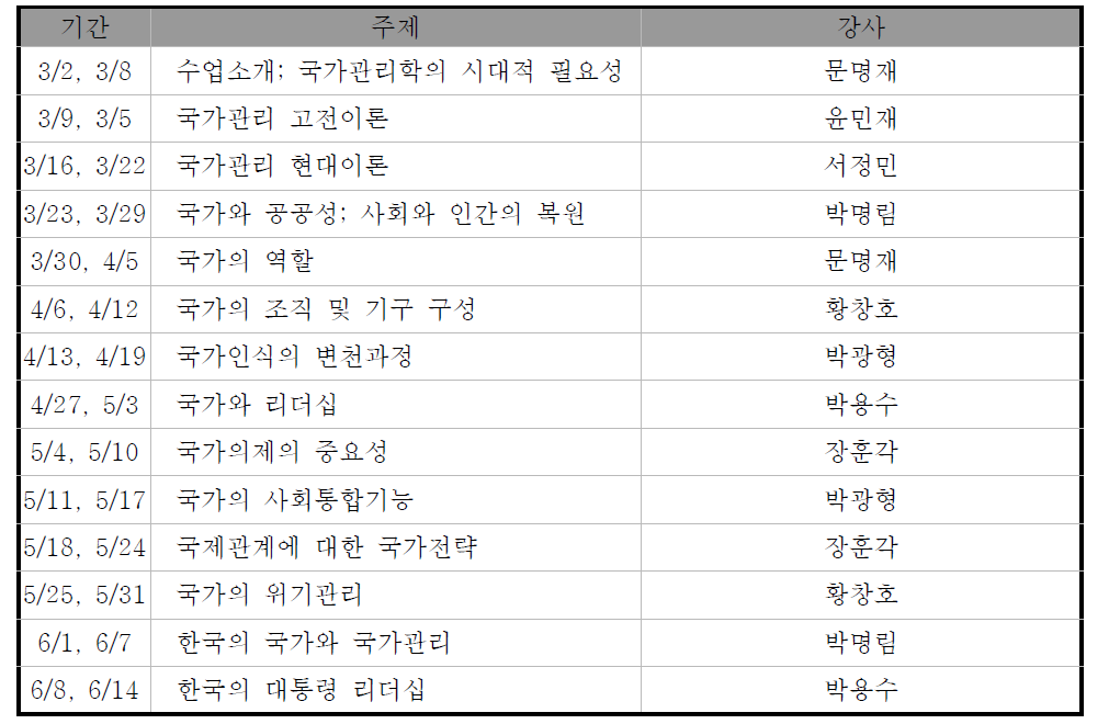 연세대학교 국가관리학 개론(국가와 사회공동체) 커리큘럼