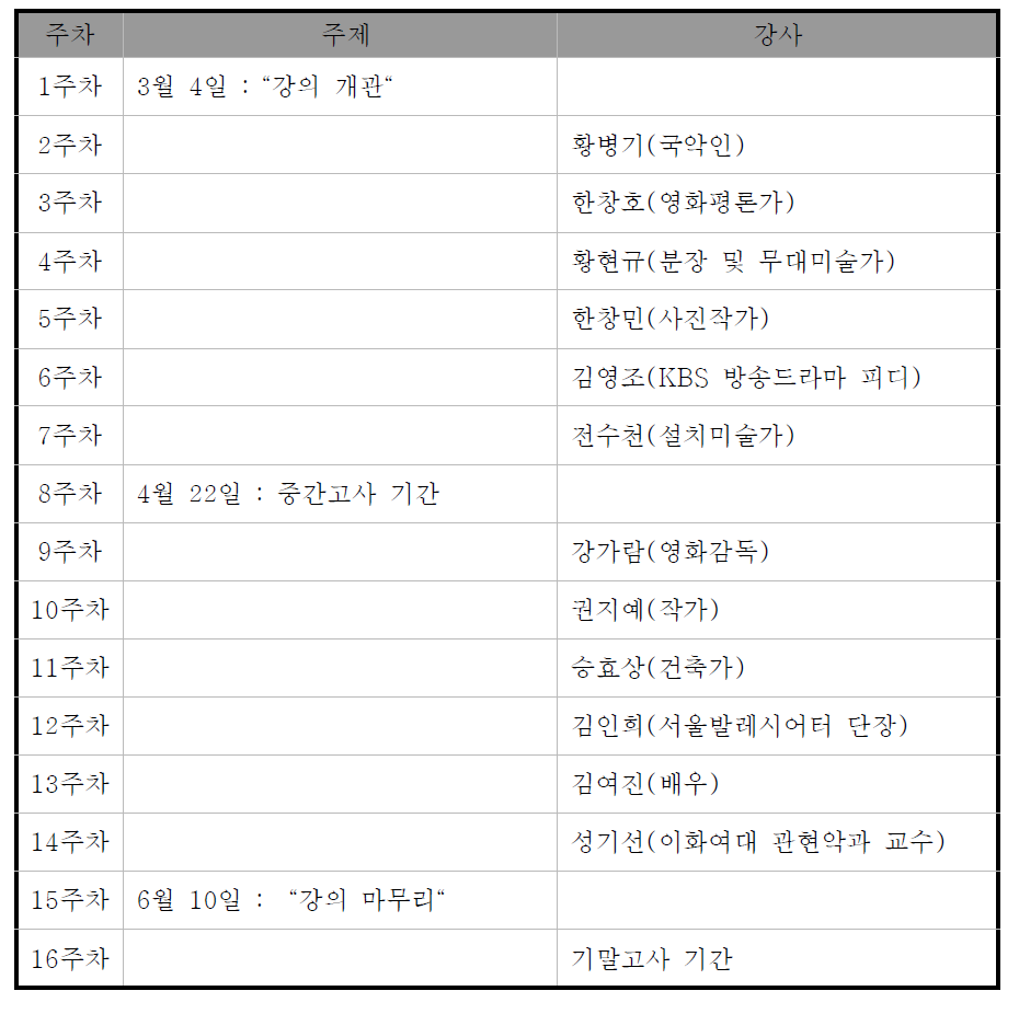 이화여자대학교 ‘문화예술특강’ 커리큘럼