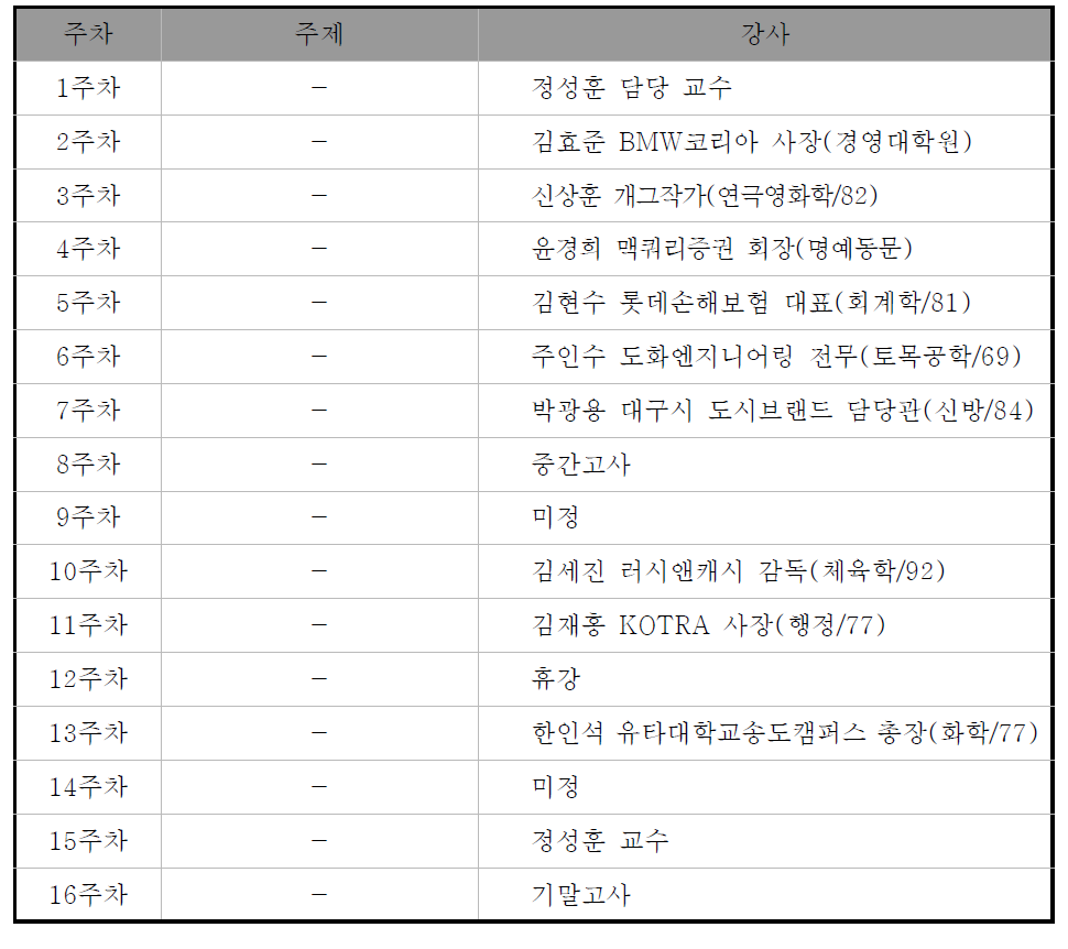 한양대학교 ‘한양글로벌인재특강’ 커리큘럼