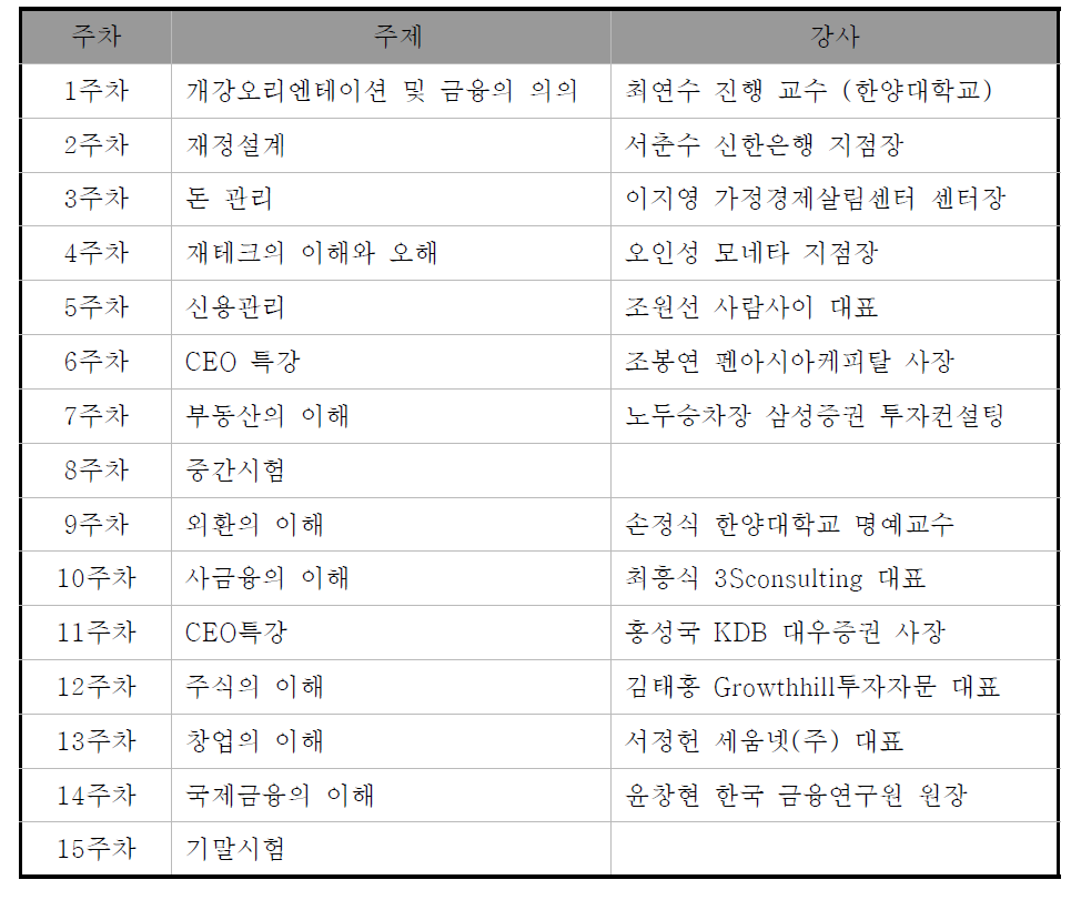 한양대학교 ‘매경-한양금융교육 특강’ 커리큘럼