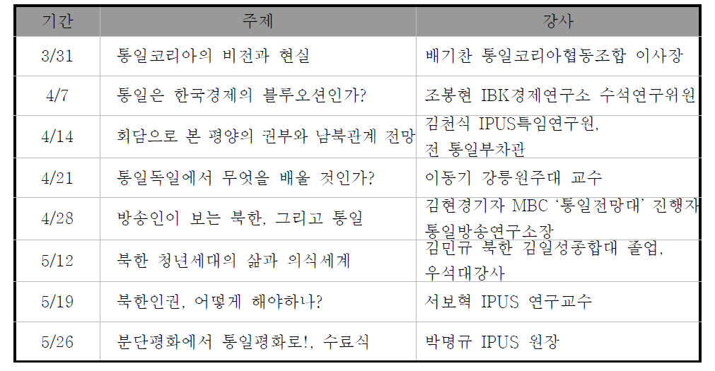 서울대학교 ‘통일아카데미’ 커리큘럼