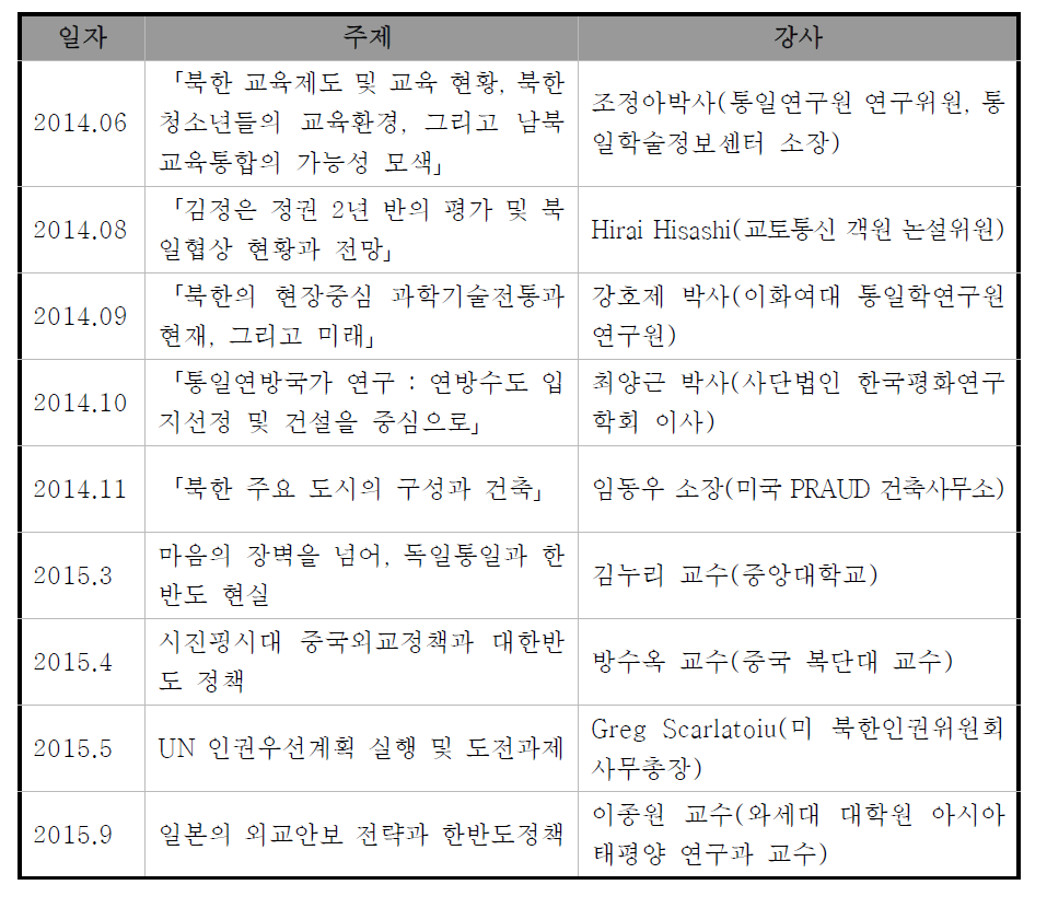 숭실대학교 숭실평화통일포럼 강의내역