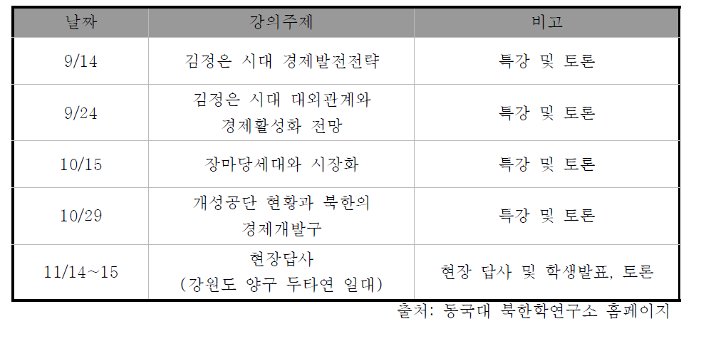 동국대학교 북한학연구소 2015 「통일아카데미」 계획