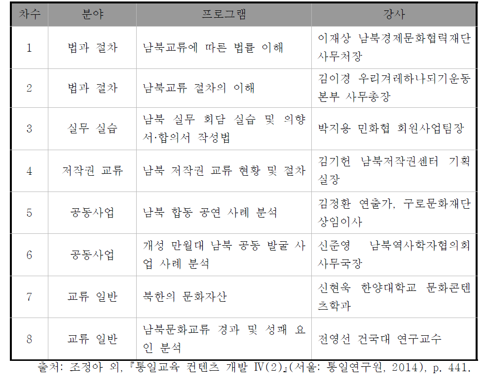 남북교류협력 사업자 교육 프로그램