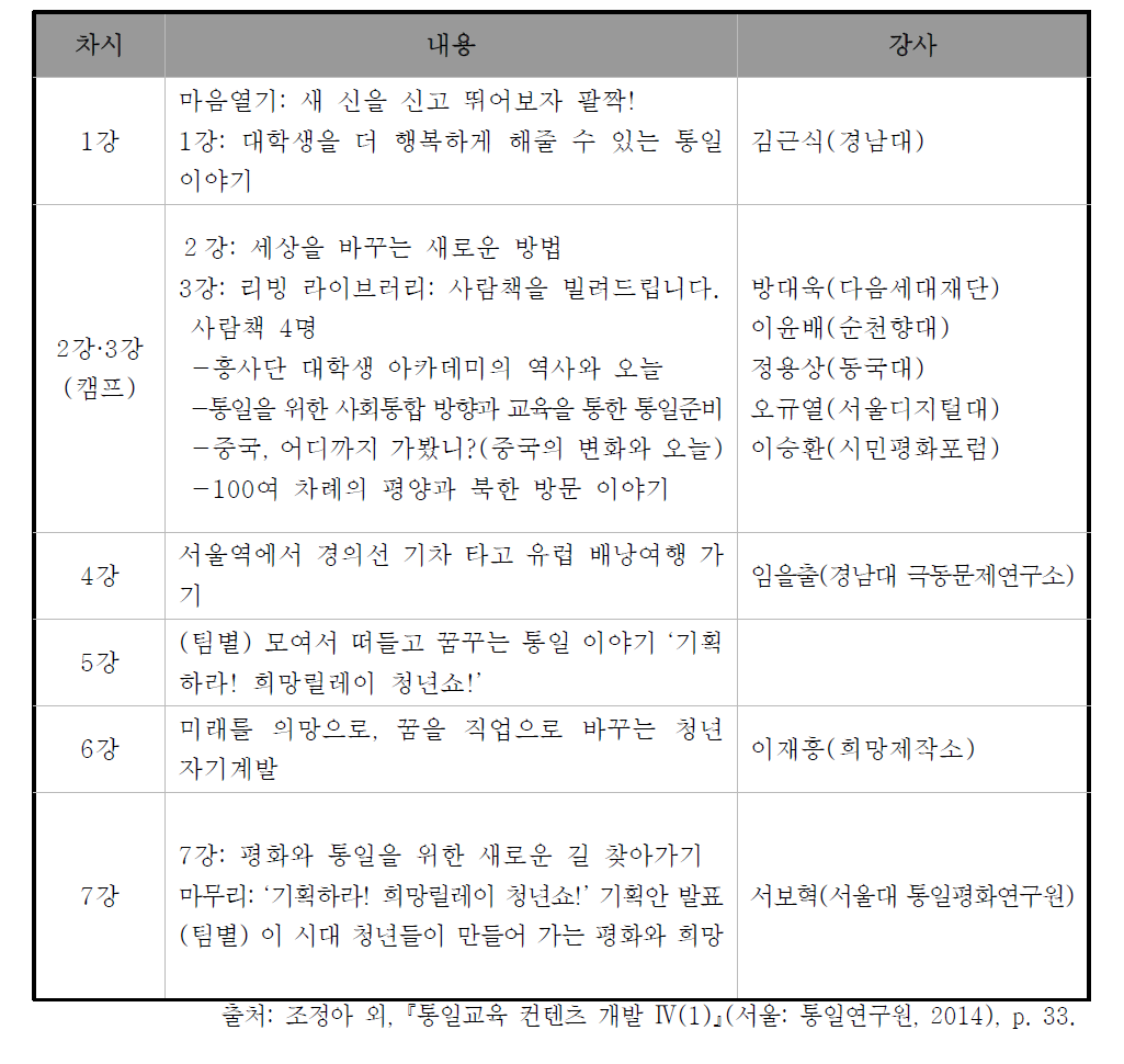 흥사단 민족통일운동본부 대학생 통일아카데미