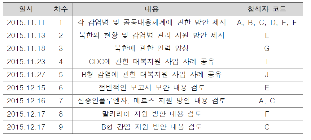 전문가 그룹 인터뷰