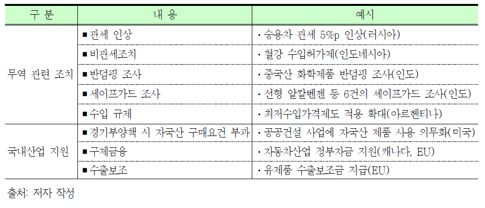 최근 무역조치 유형 및 주요 사례