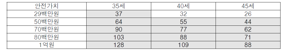 러시아인의 건강가치