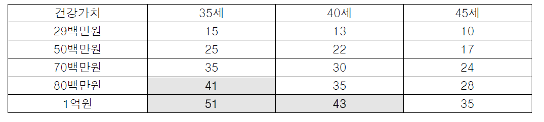 중국인의 건강가치