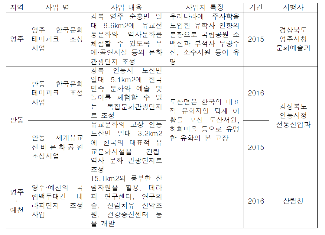 신발전 발전촉진지구 사업