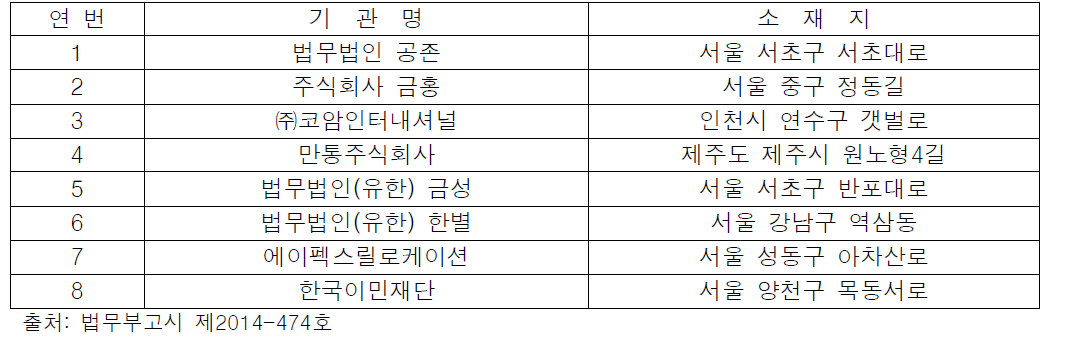 공익사업 투자이민 유치기관