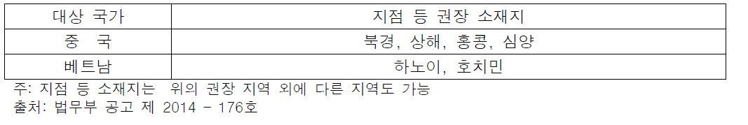 유치기관 지정 대상 국가