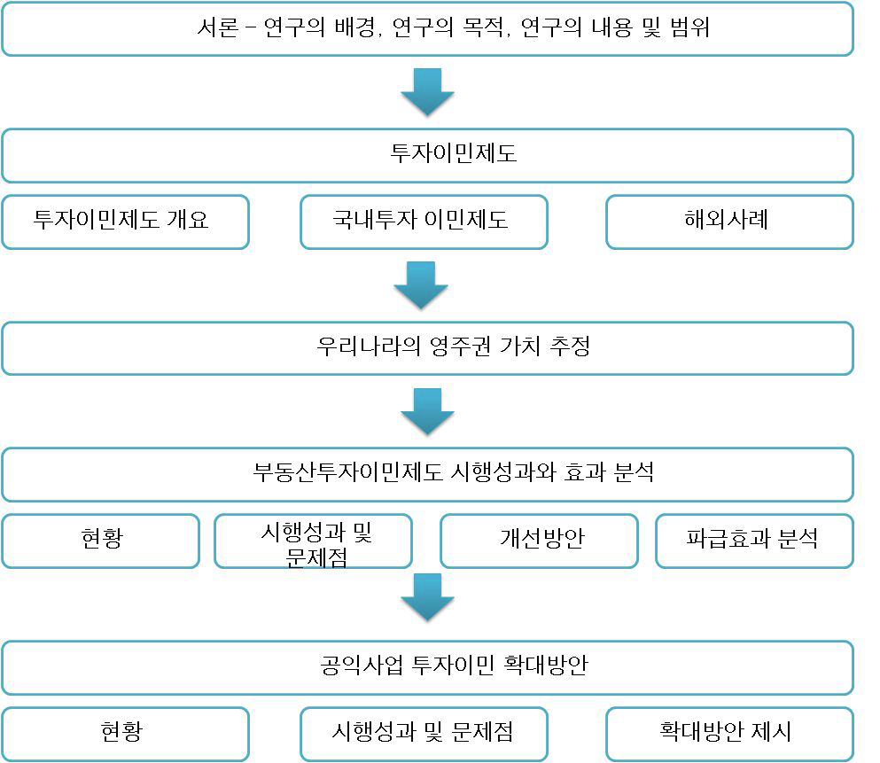 연구흐름도