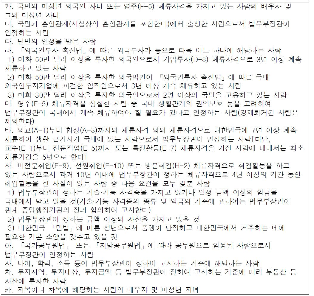 출입국관리법 시행령 별표1: 외국인의 거주체류자격