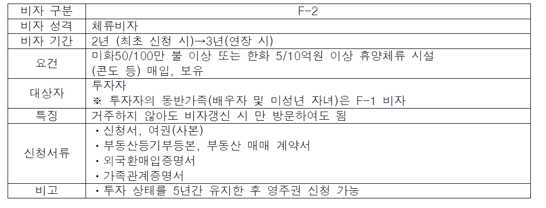 투자이민 거주(F-2) 비자