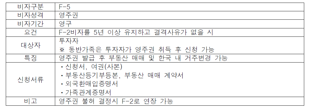 투자이민 영주(F-5) 비자