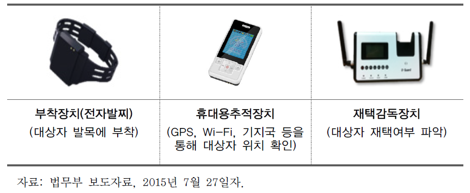 전자장치 구성요소